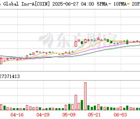 爱游戏下载-包含Coinbase刷新年度新高，飙升幅高达31.64%，还还来得及吗？的词条