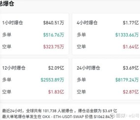 爱游戏APP-加密市场冲破189美元整数位，大涨阶段会不会真的到来？