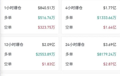 爱游戏APP-加密市场冲破189美元整数位，大涨阶段会不会真的到来？