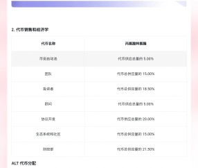 爱游戏-关于币安空投即将开始，参与用户将获168枚代币的信息