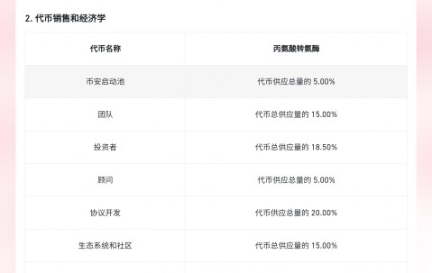 爱游戏-关于币安空投即将开始，参与用户将获168枚代币的信息