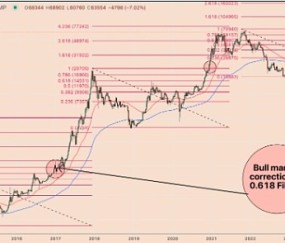 爱游戏入口-比特币冲破398美元整数位，大涨阶段是否已经开启？