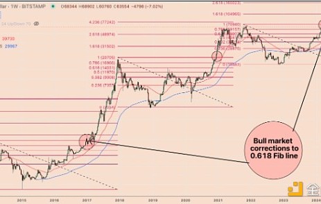 爱游戏入口-比特币冲破398美元整数位，大涨阶段是否已经开启？