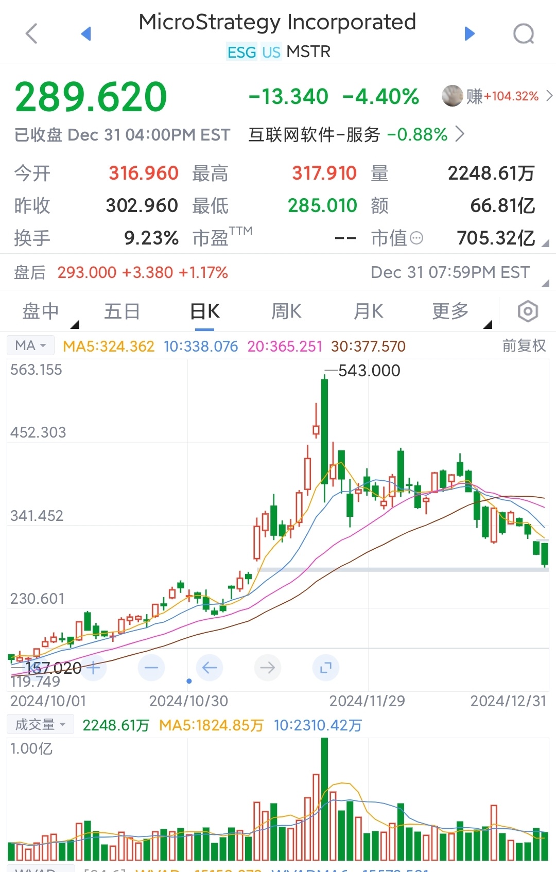 USDT走高势惊人，一夜飙升31.06%，加密市场沸腾