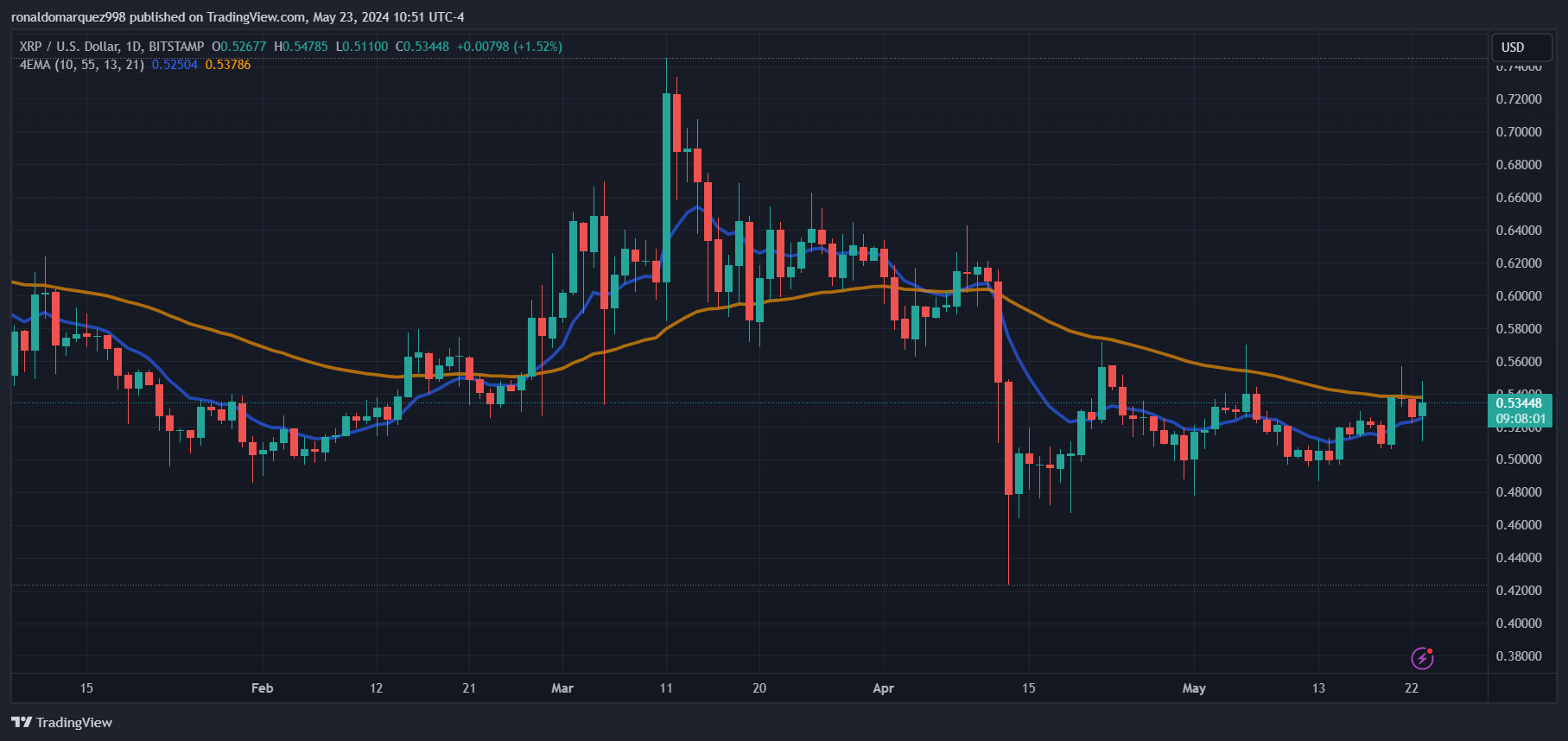 SEC空投即将开始，参与用户将获Coinbase枚代币，震惊市场