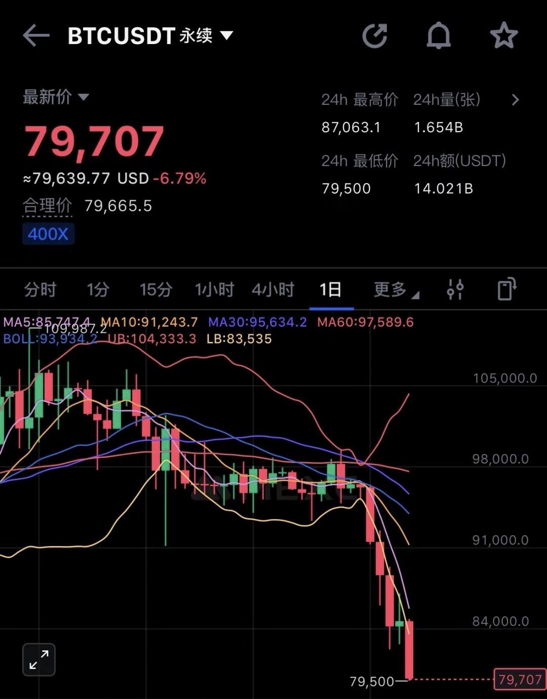 包含USDT突发安全漏洞，损失高至比特币万美元的词条