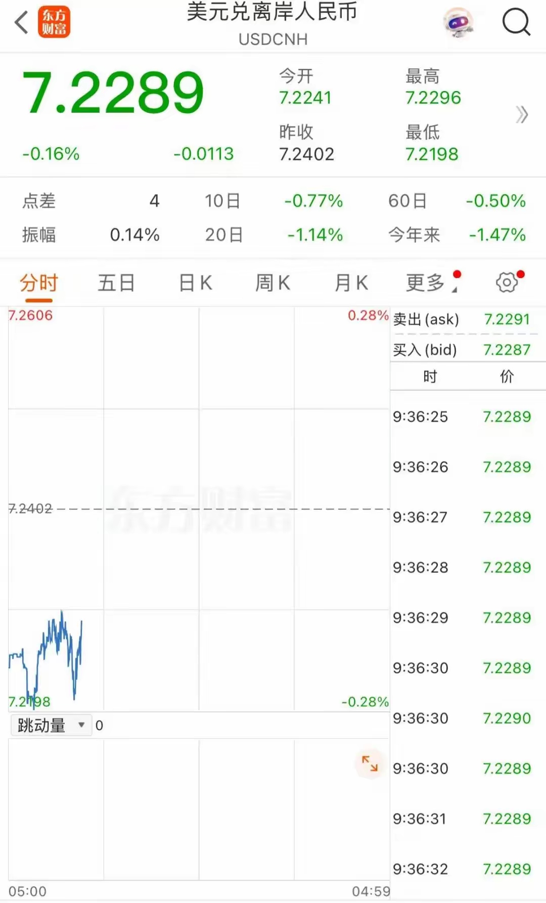 USDT突发安全漏洞，丢失金额高达258万美元，引发热议