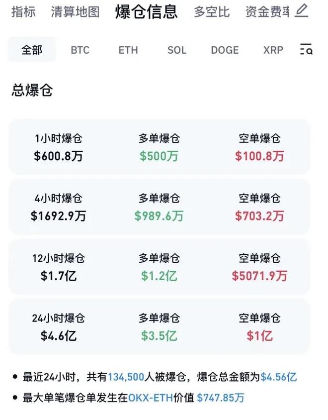 比特币骗局案件被揭穿，已有超435人被骗！